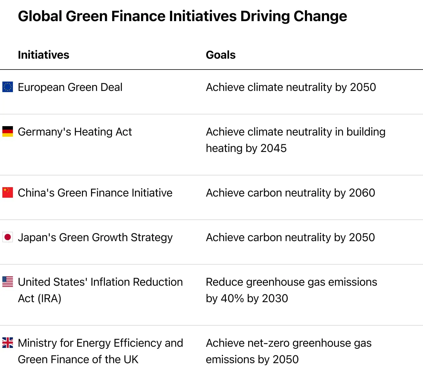 Global Green Finance Initiatives Driving Change