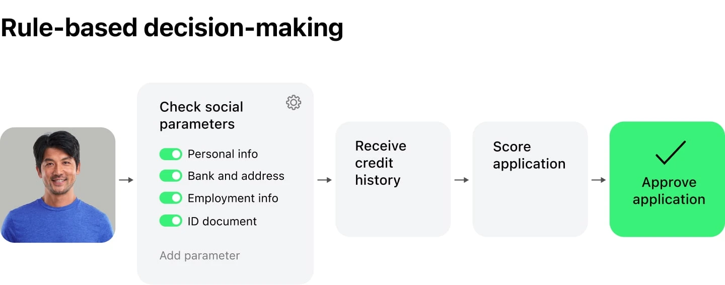 Rule-Based Decision-Making