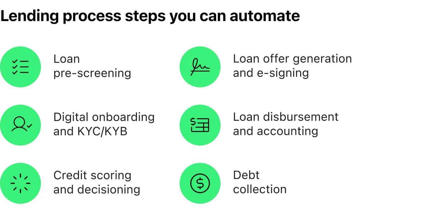 Lending Process Steps You Can Automate