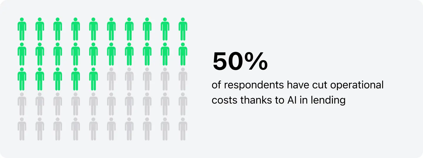 AI in Automated Loan Processing