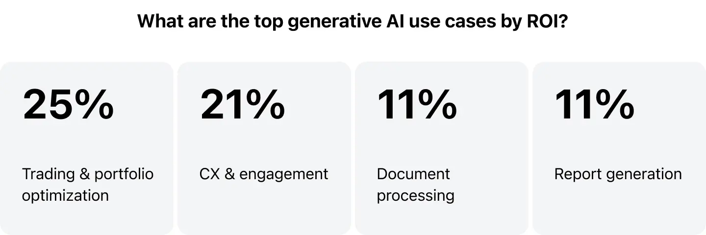 AI Use Cases