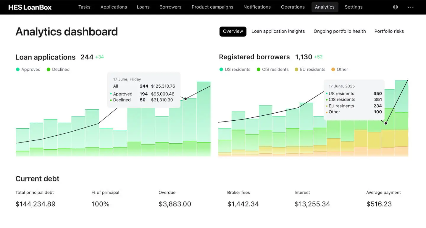 Metabase Reports Update