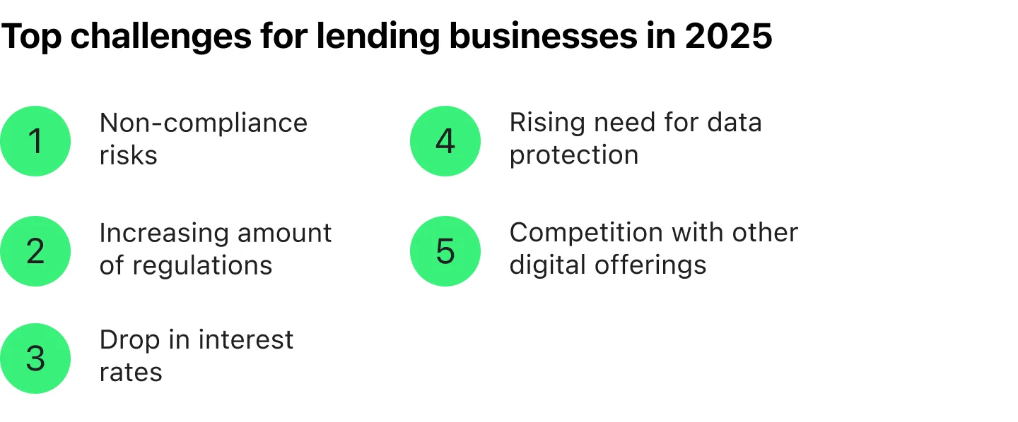 Top challenges for lending businesses in 2025
