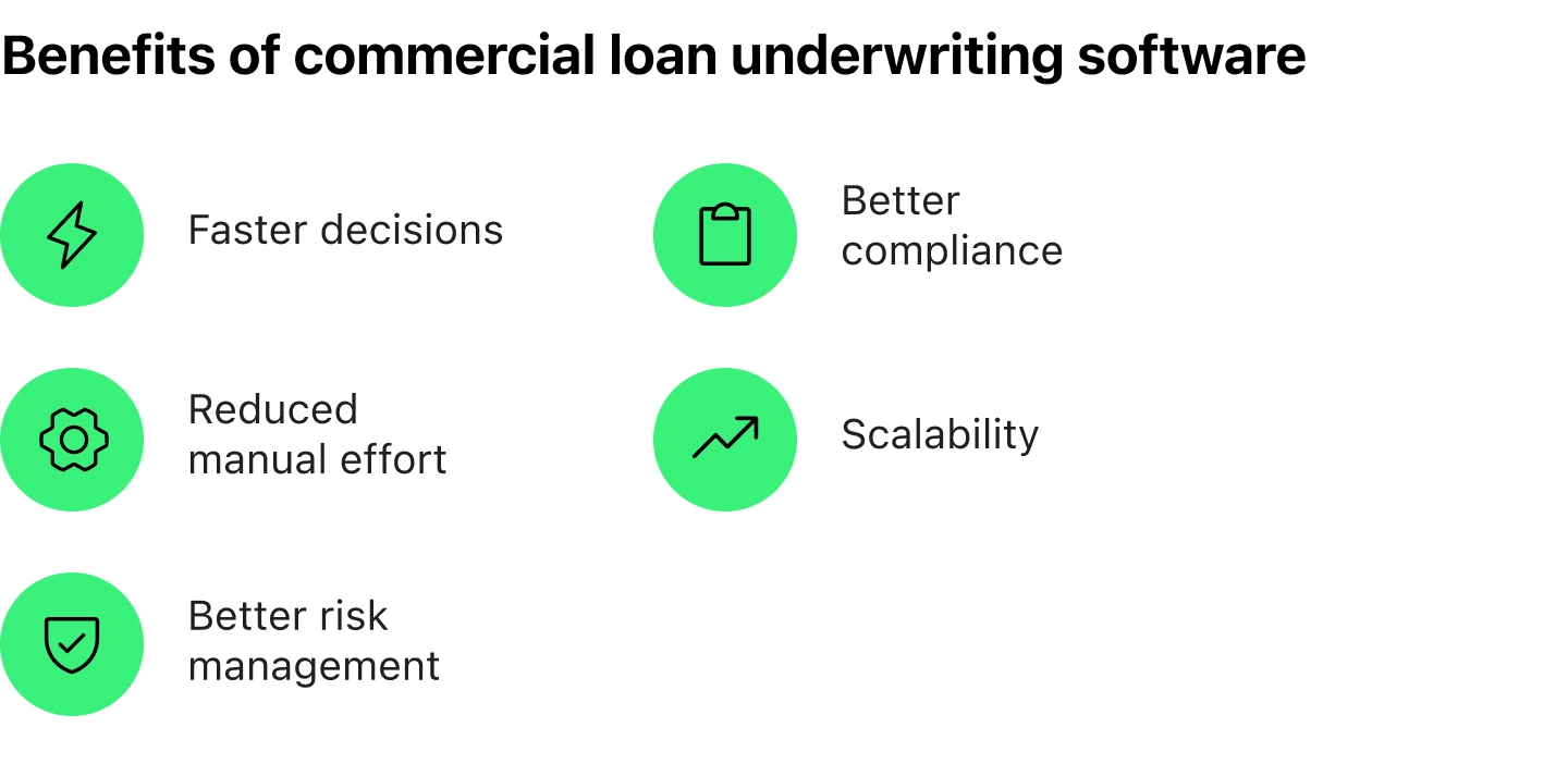 7 must-have features in a loan automation system