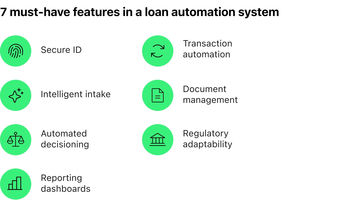 7 must-have features in a loan automation system