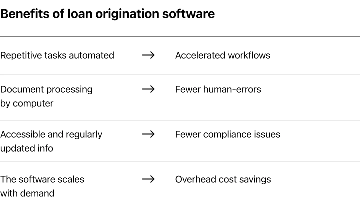 8 Best Loan Origination Software 2025_Benefits