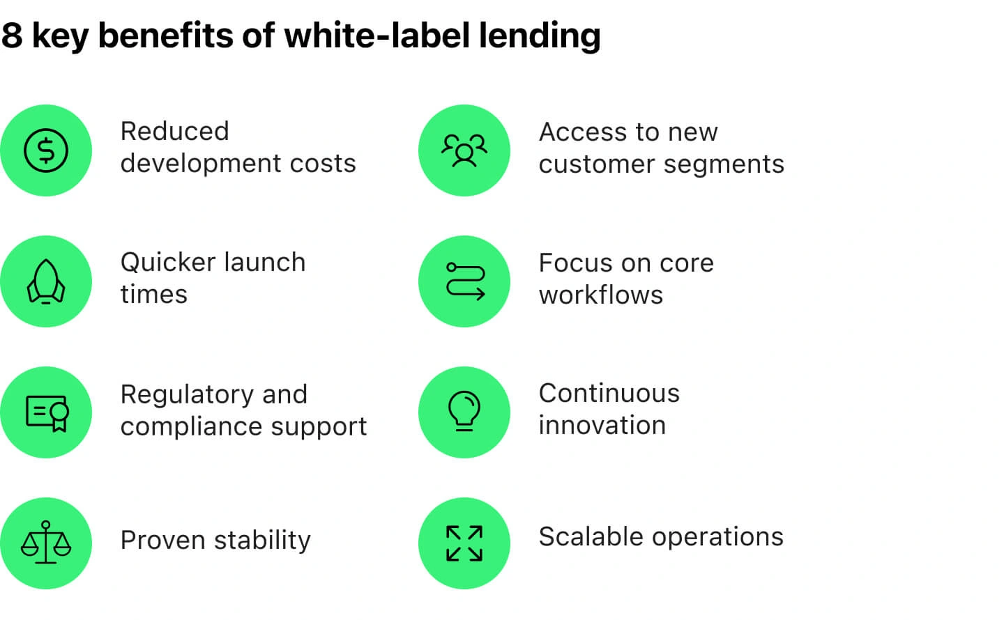 Benefits of white label lending