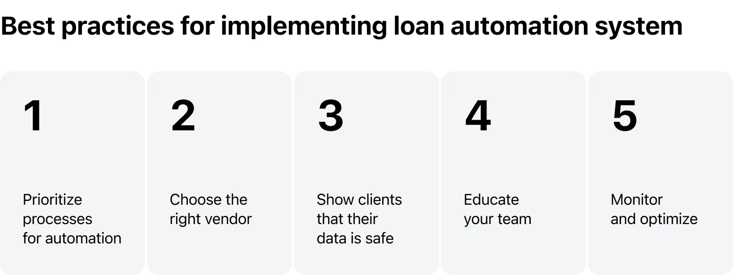 Best practices for implementing loan automation system