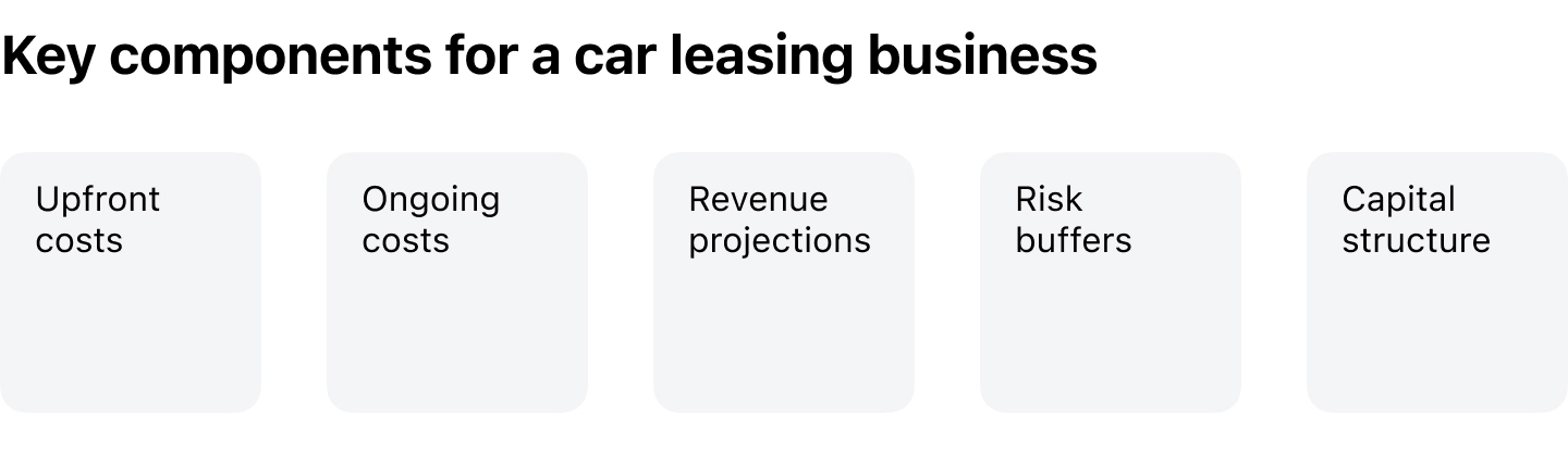 How to Start a Car Leasing Company)