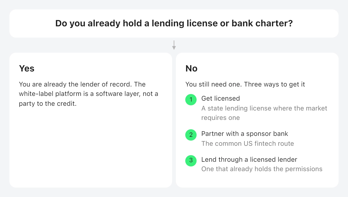Lender of Record