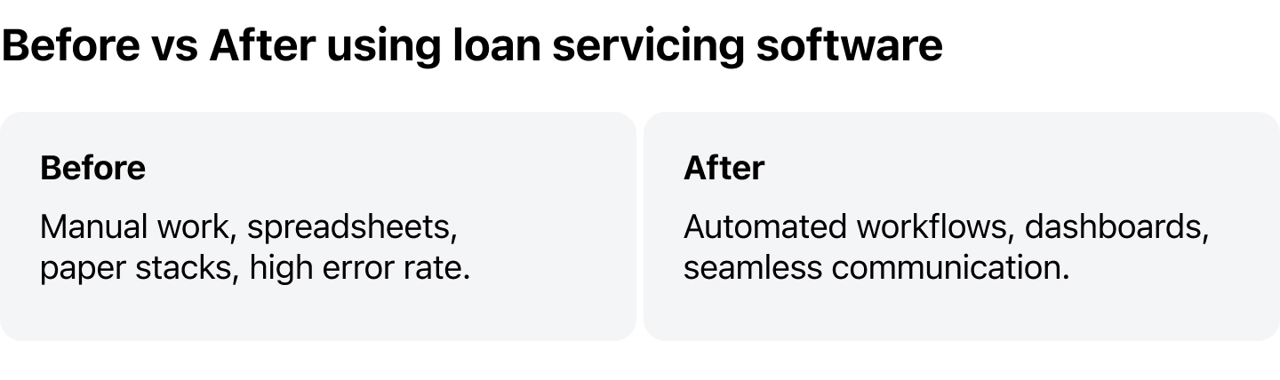 Loan Servicing Software Guide