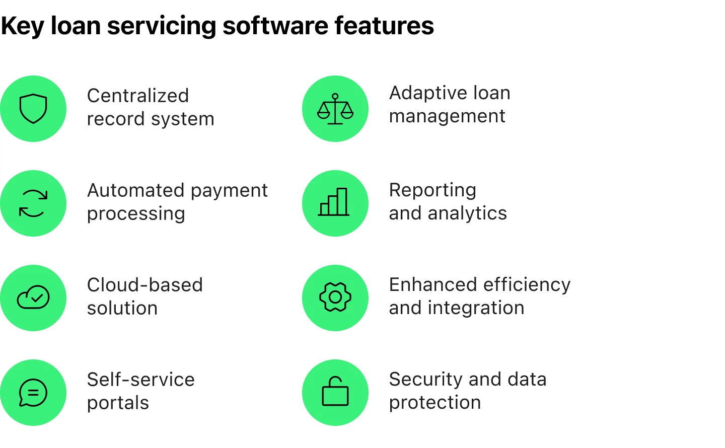 Loan Servicing Software Guide_Features