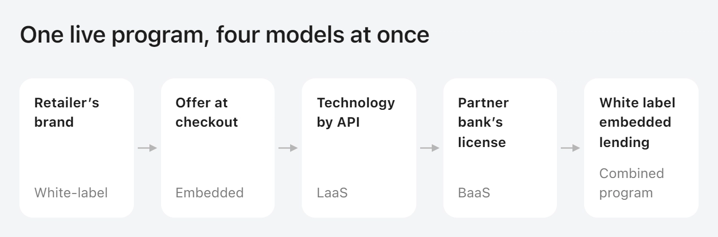 White Label Embedded Lending