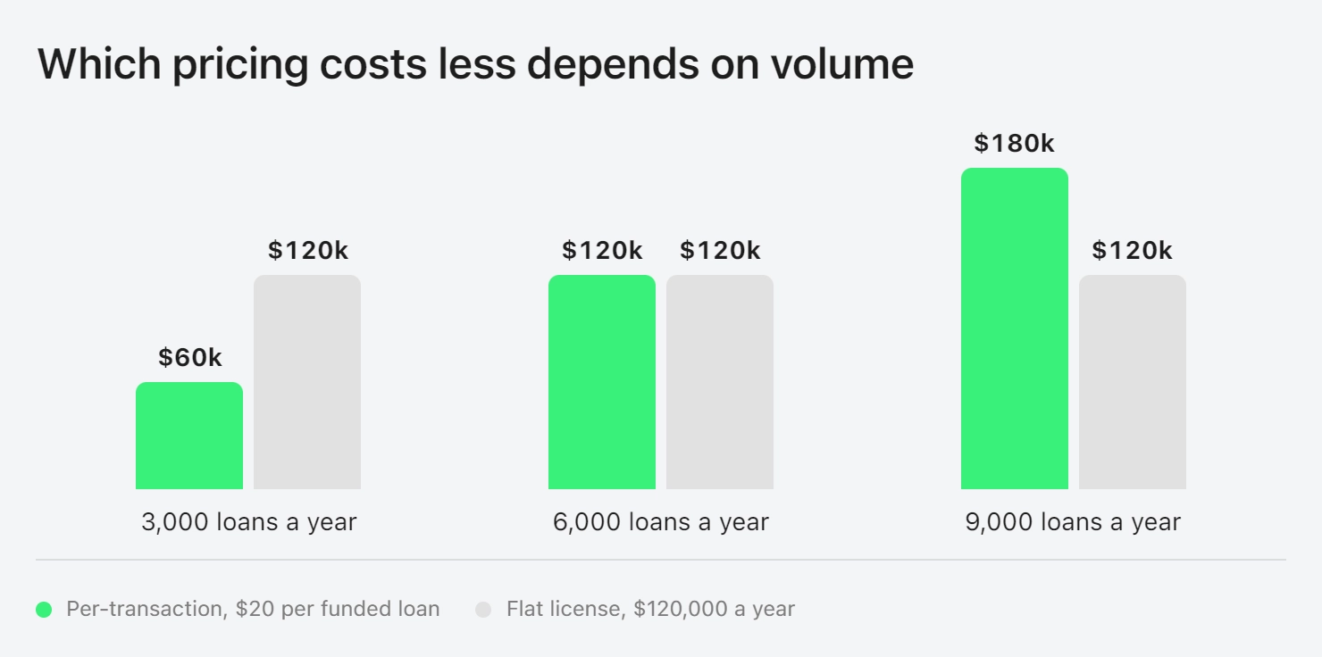 White Label Pricing