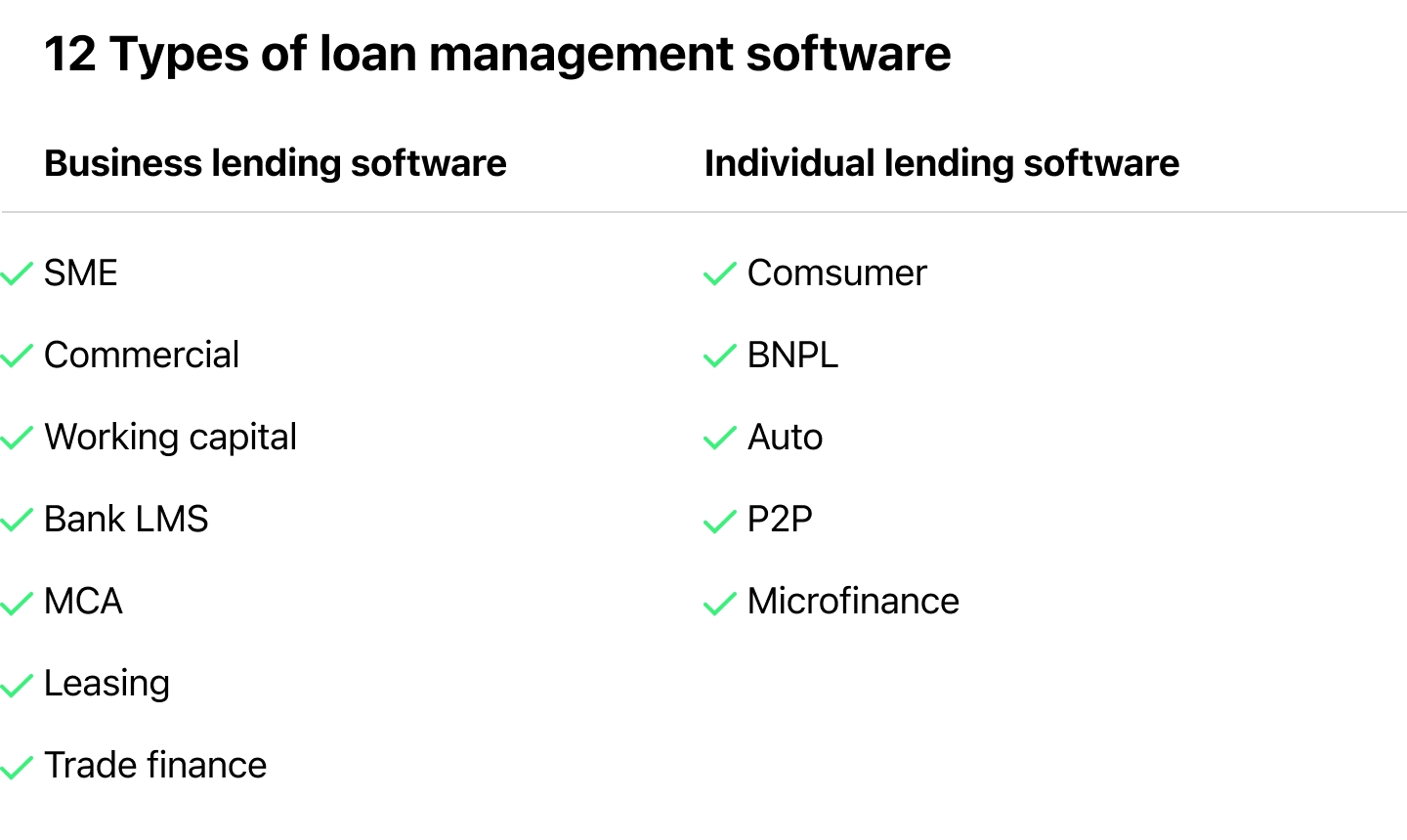 12 Types of Loan Management Software 