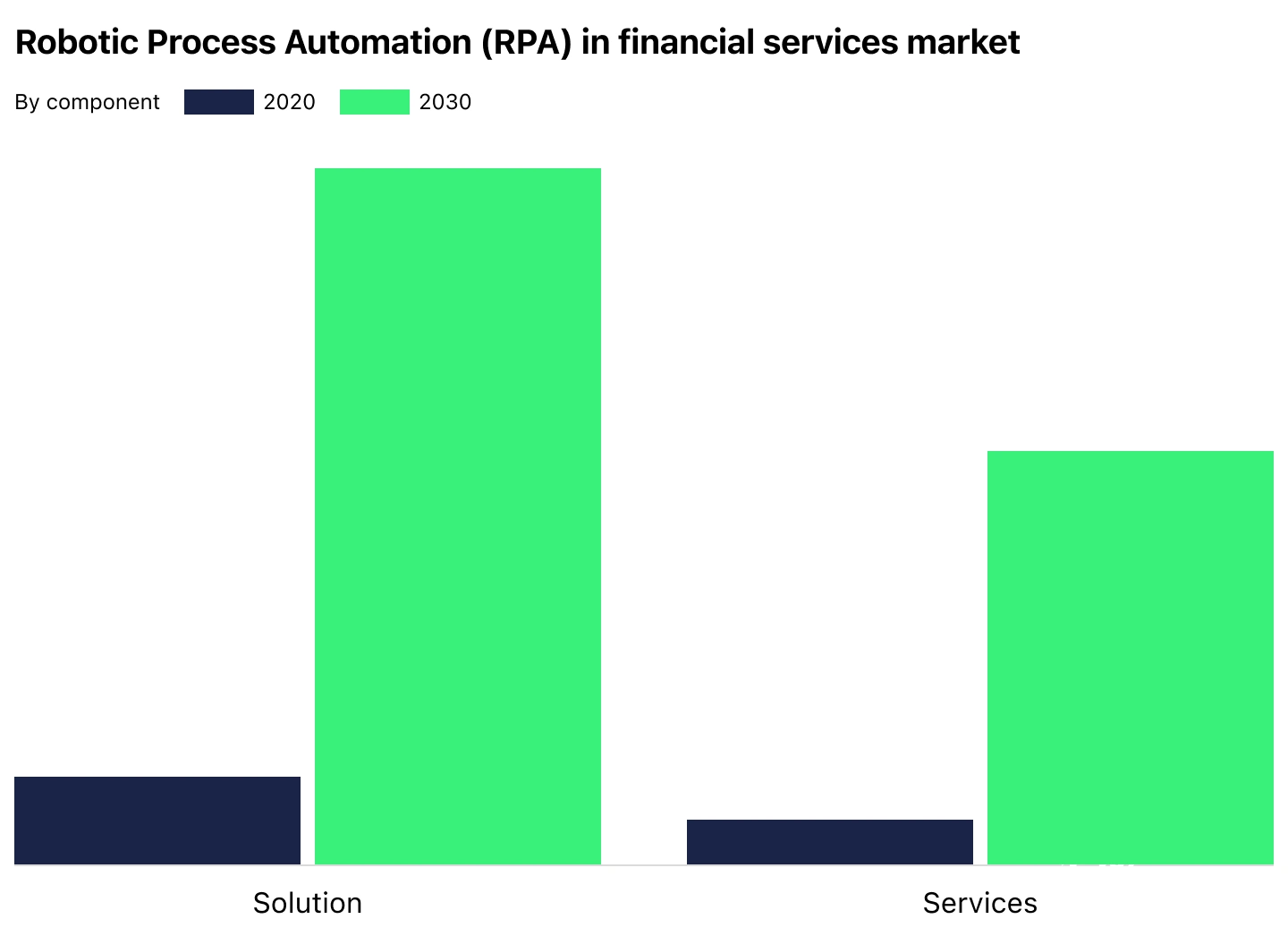 Robotic Process Automation (RPA) in Lending