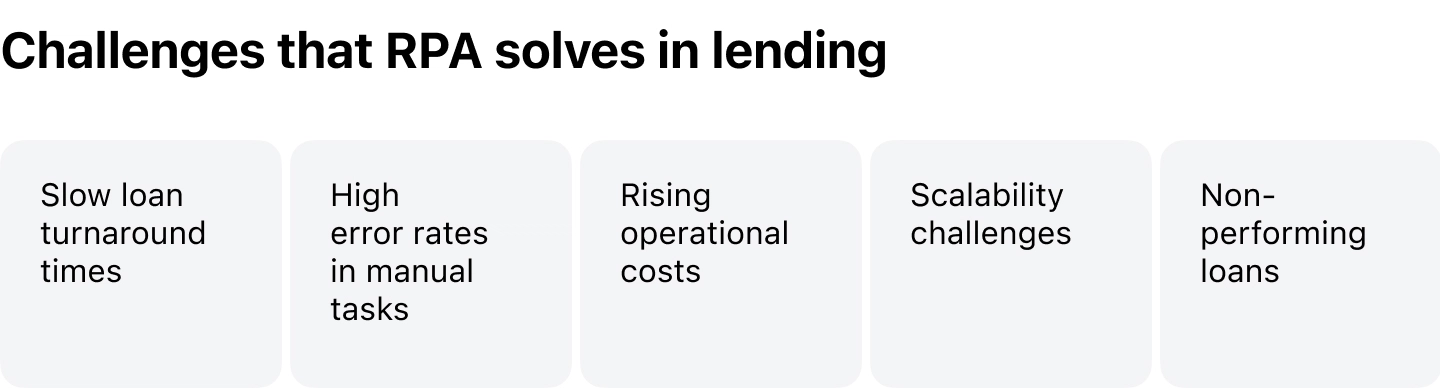 Robotic Process Automation (RPA) in Lending