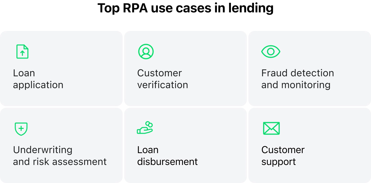 Robotic Process Automation (RPA) in Lending
