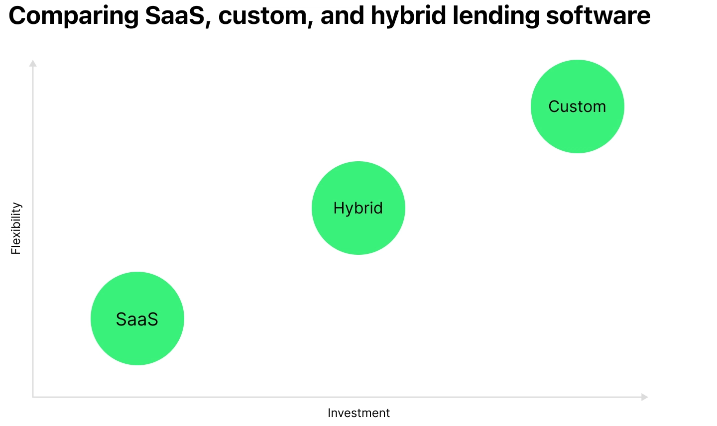 SaaS vs Custom Lending Software_Comparison