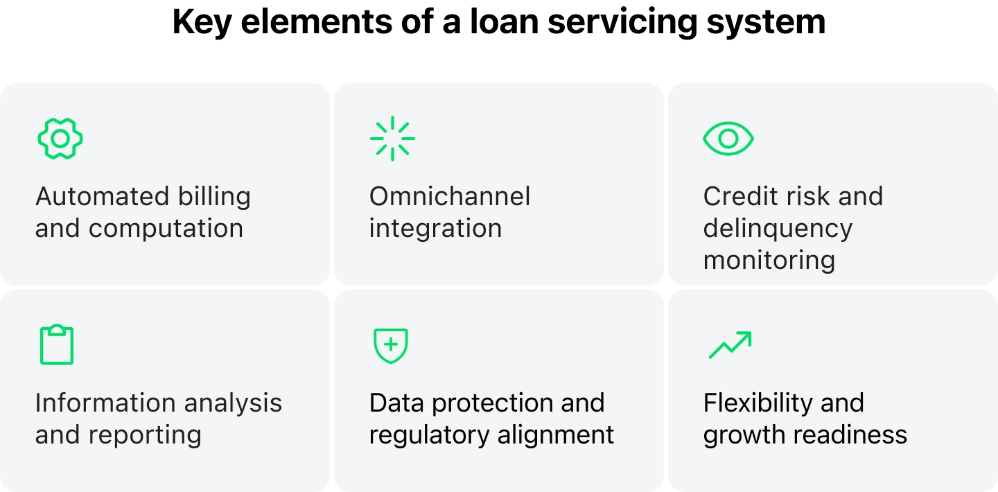 TOP 8 LOAN SERVICING SOFTWARE IN 2026