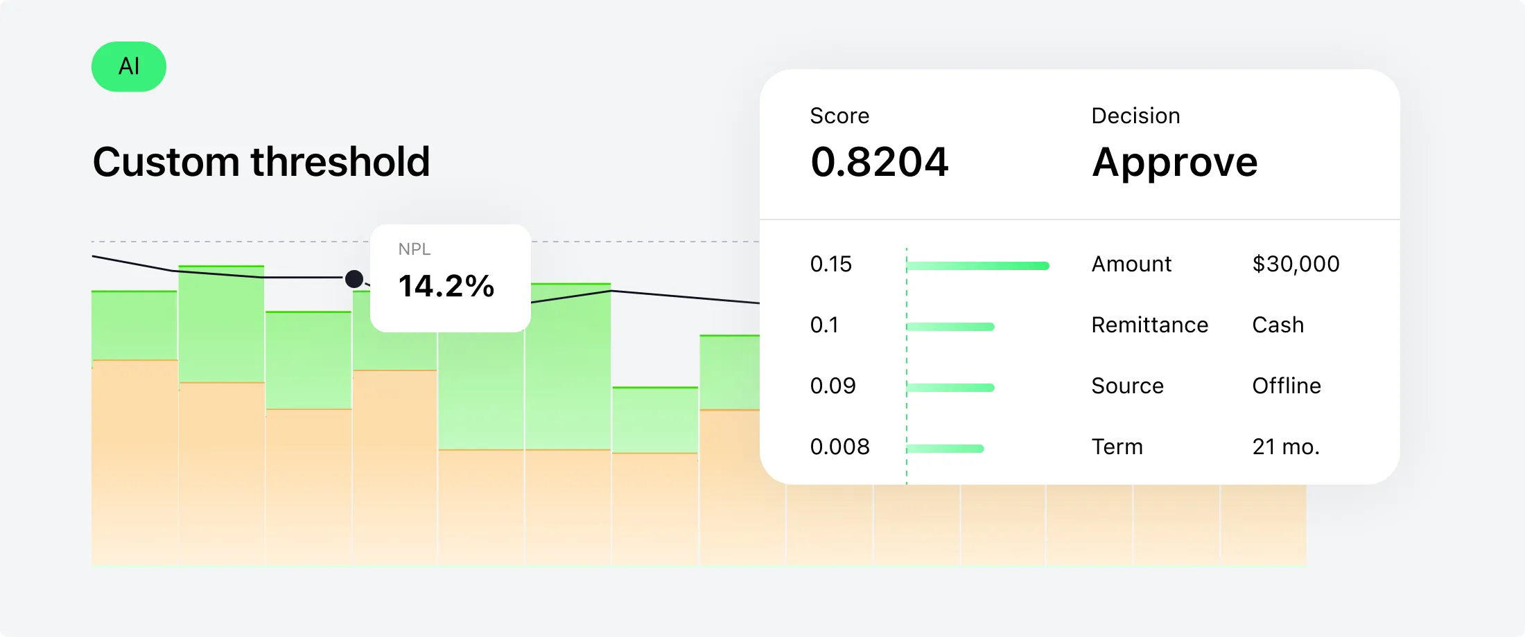 Loan portfolio performance dashboard with AI risk intelligence