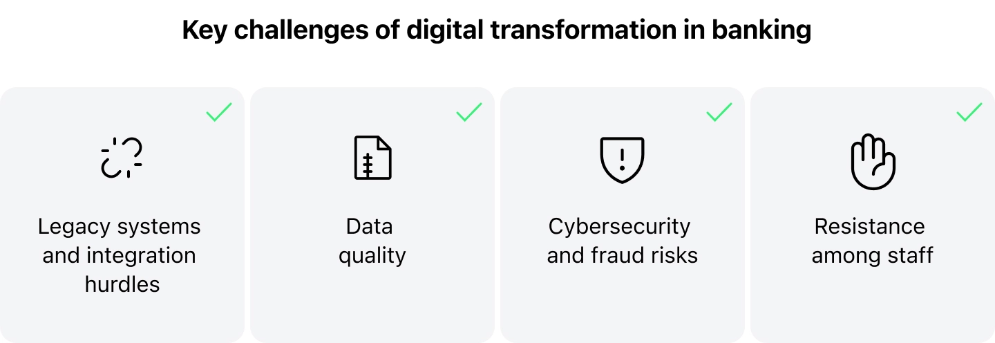 Challenges in Digital Transformation in Banking