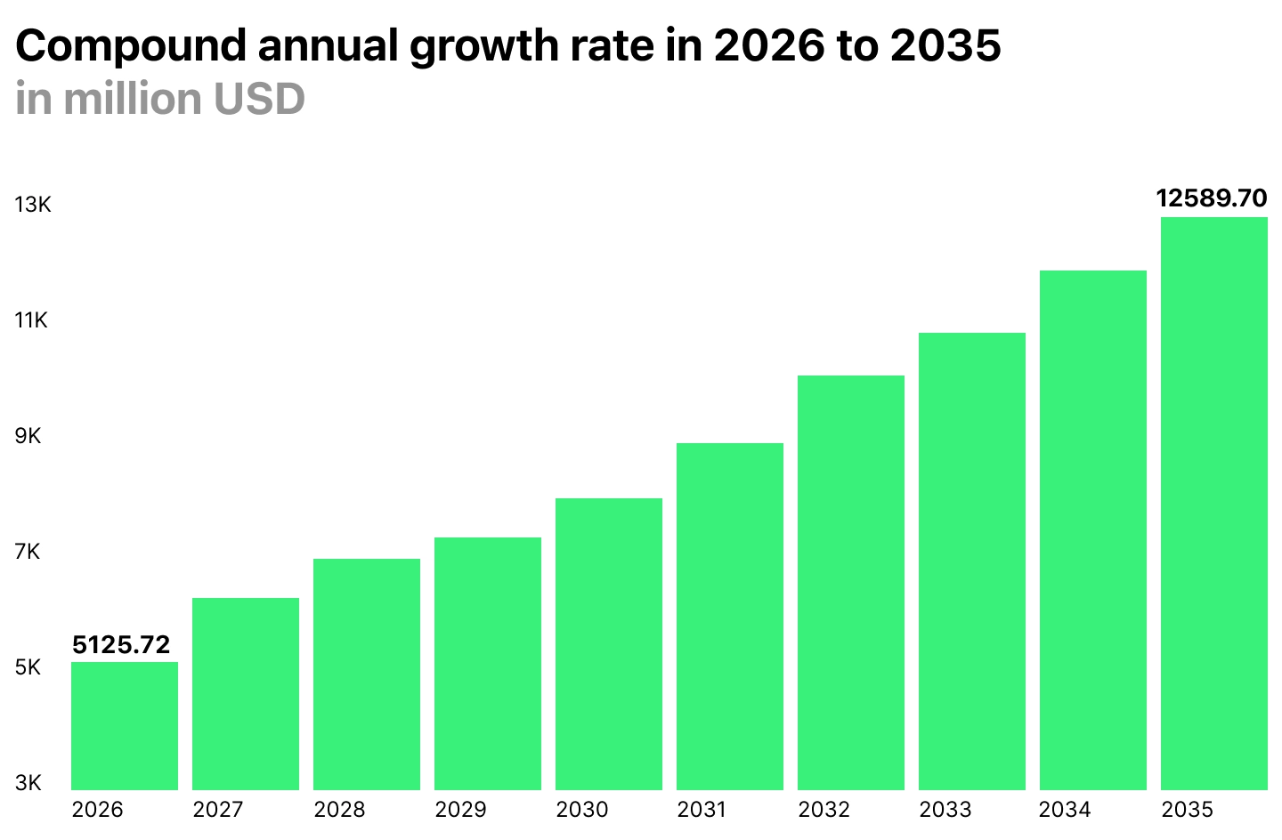 Best Debt Collection Software