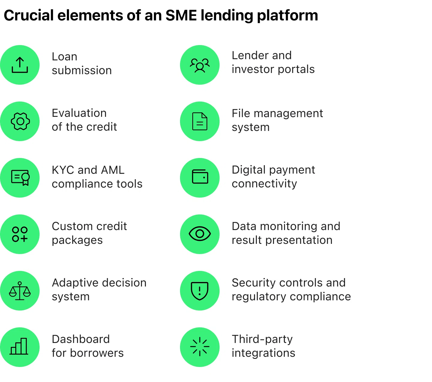 Crucial elements of an SME lending platform