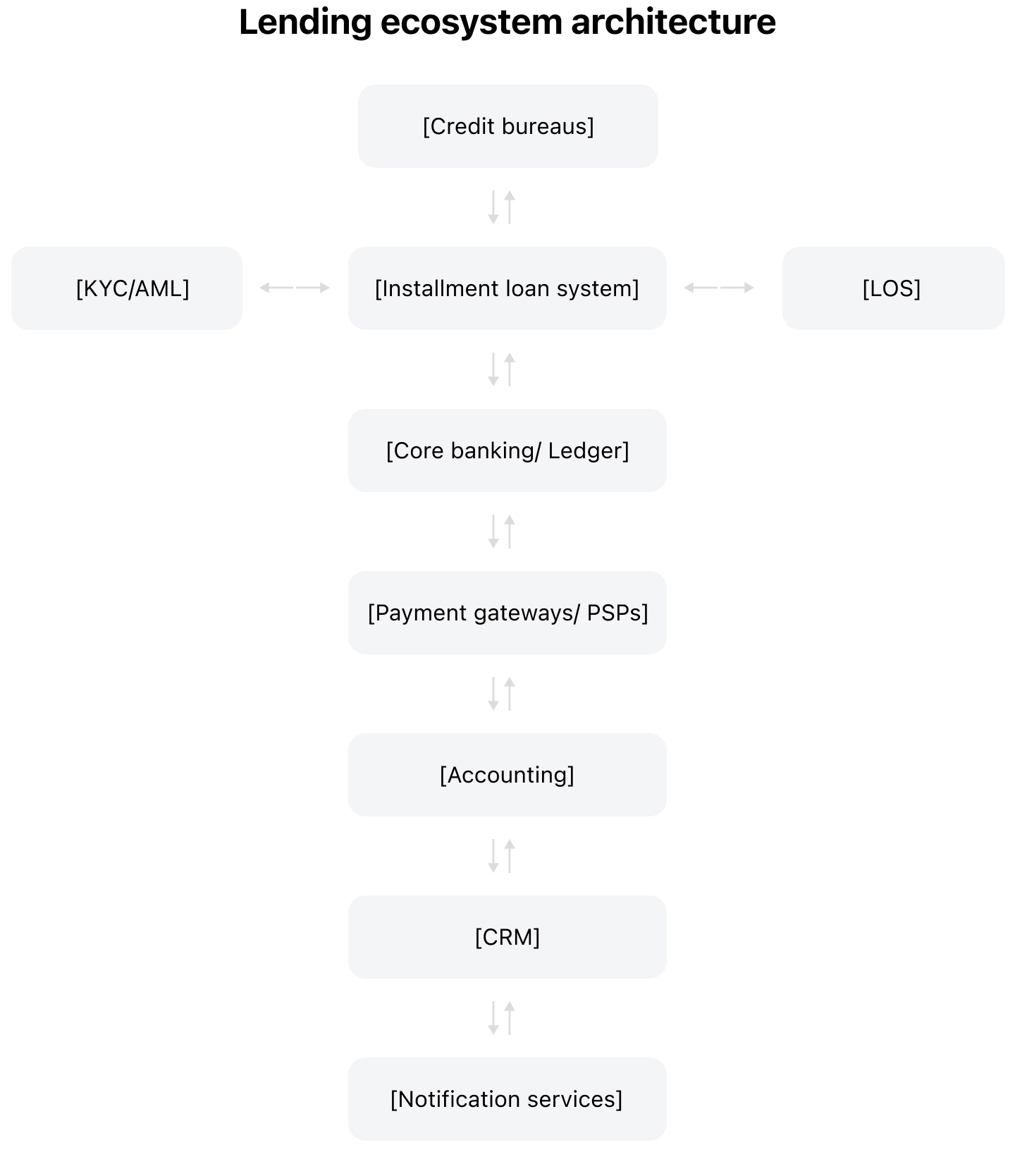 Installment Loan Software_how it works