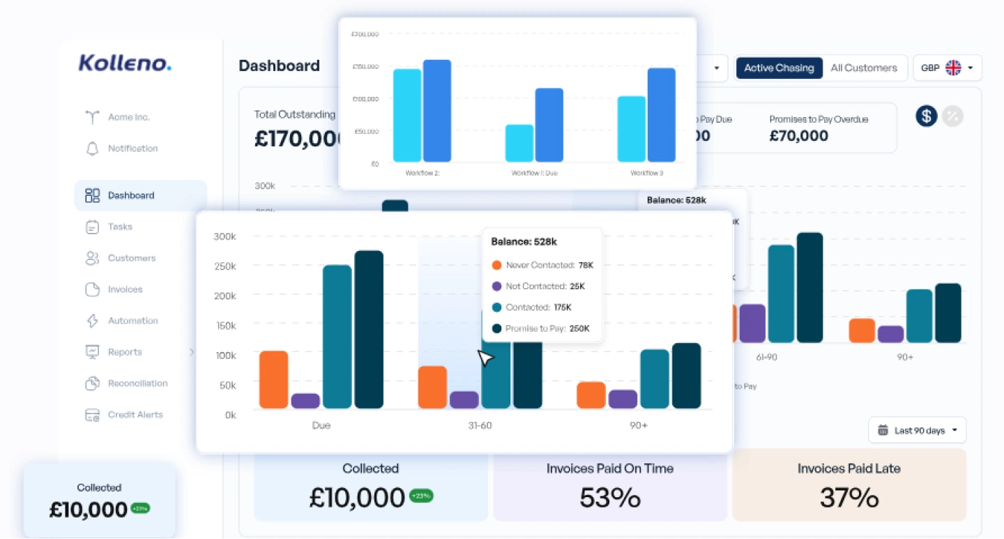 Kolleno debt collection software