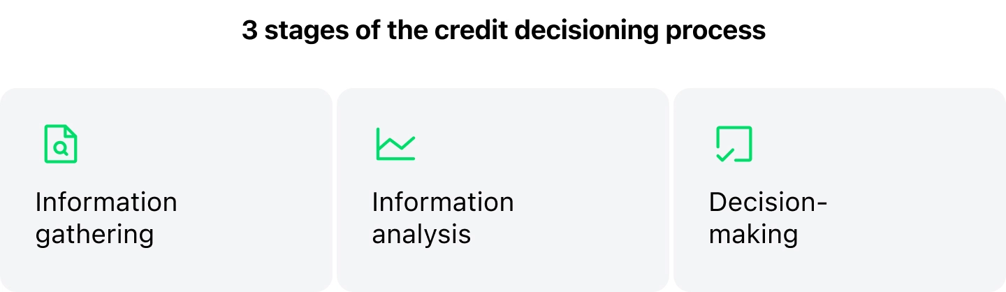 3 Stages of Credit Decisioning Process
