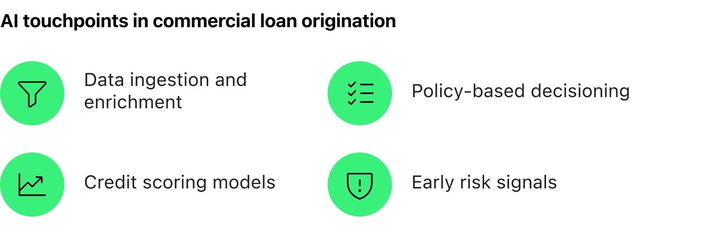 AI in commercial loan origination