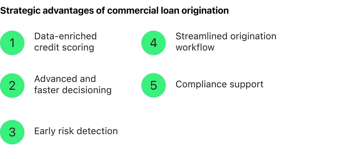 Advantages of Commercial Loan Origination
