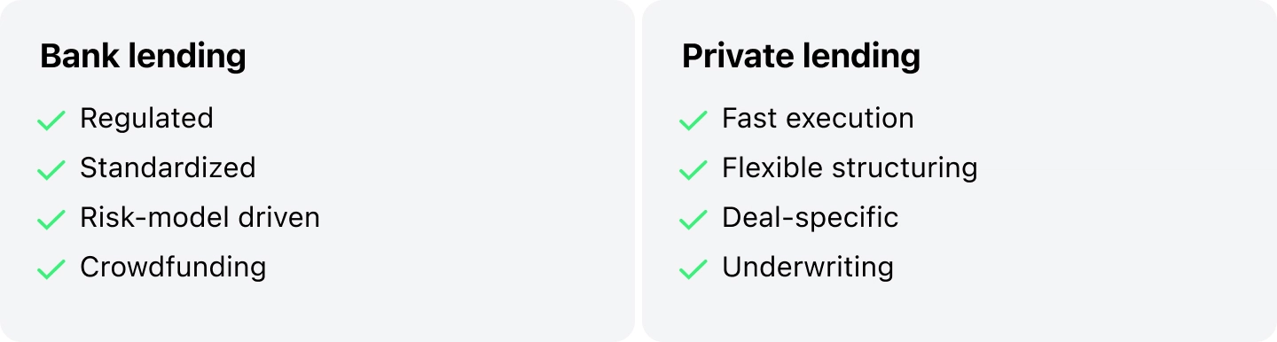 Bank vs private lending