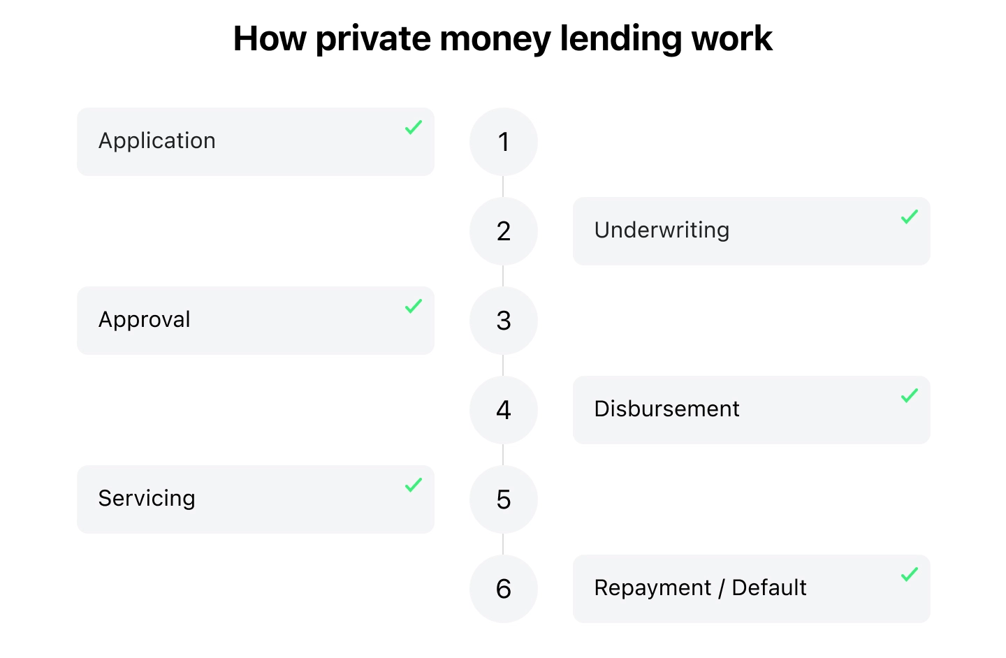 How private money lending works