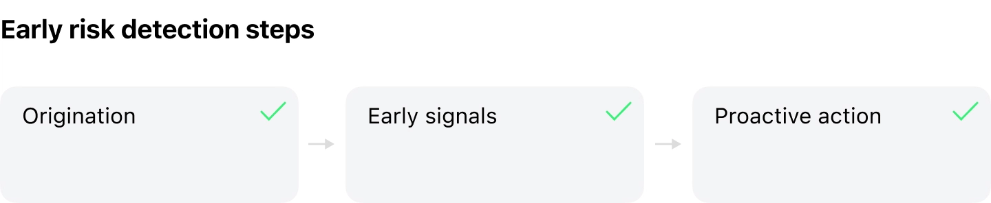 Risk-detection in commercial loan origination