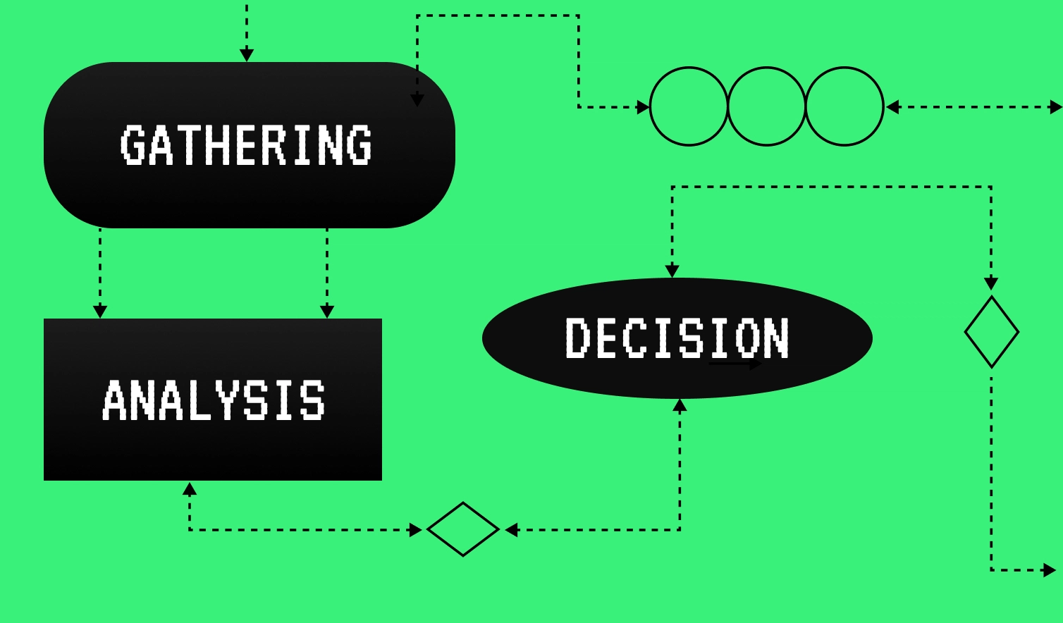 The 3 Stages of the Credit Decisioning Process—and Where Most Lenders Fall Short