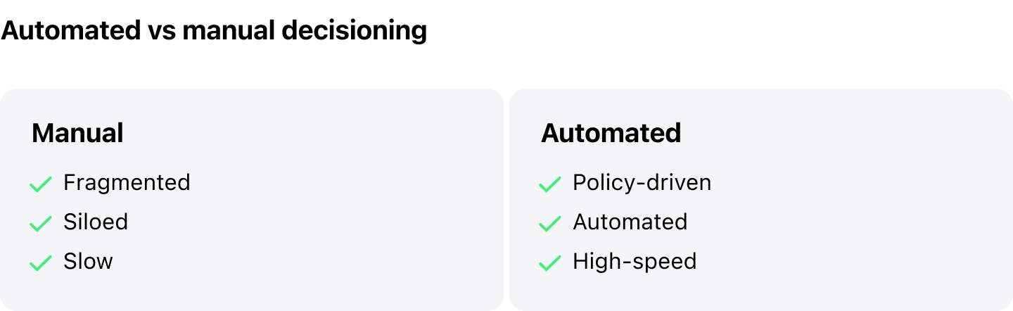 automated vs manual decisioning