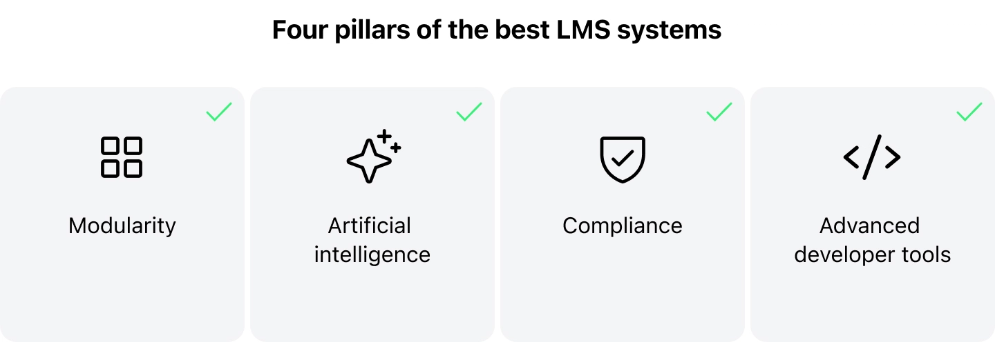 4 pillars of loan management software