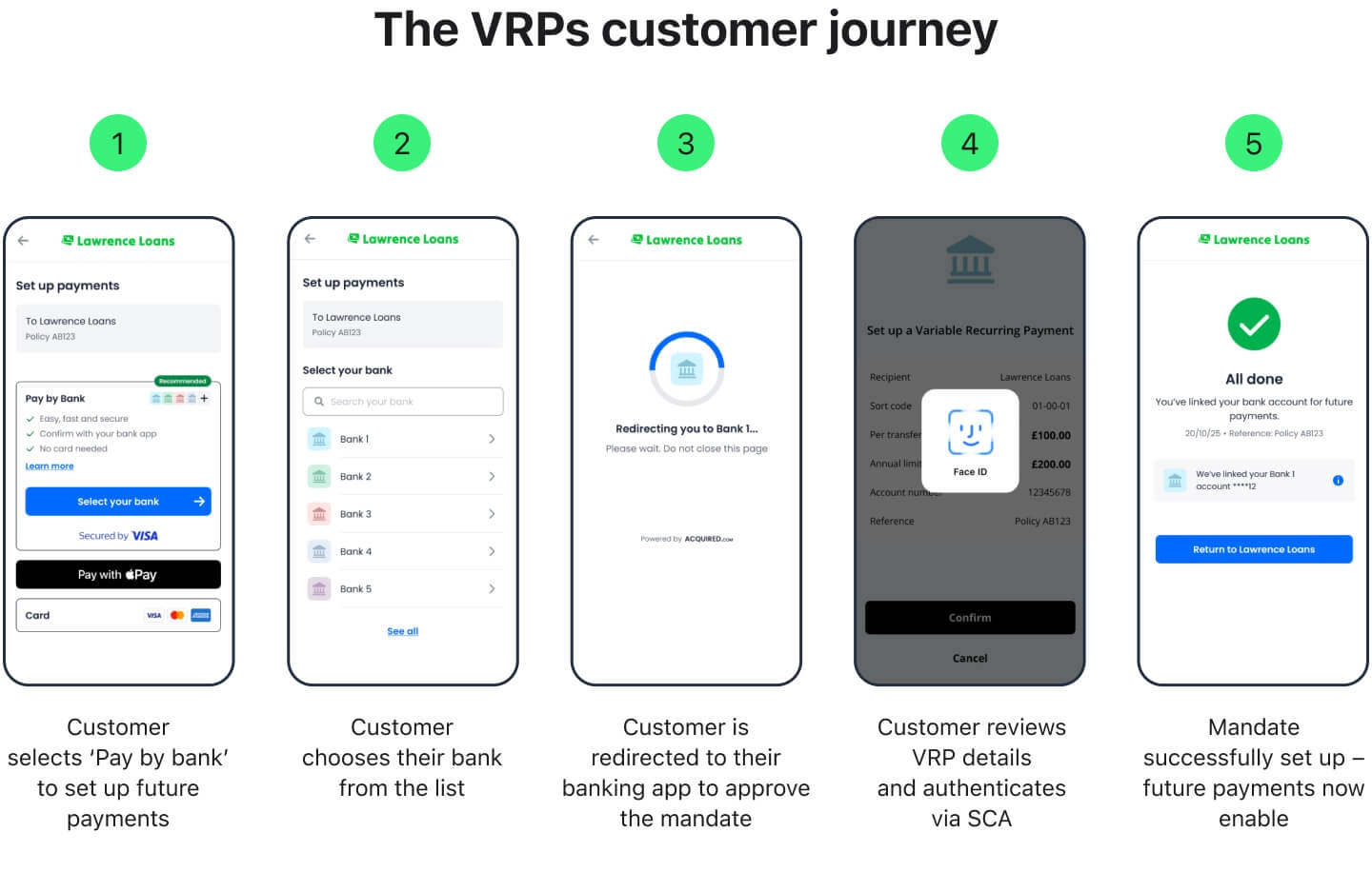 The VRPs customer journey