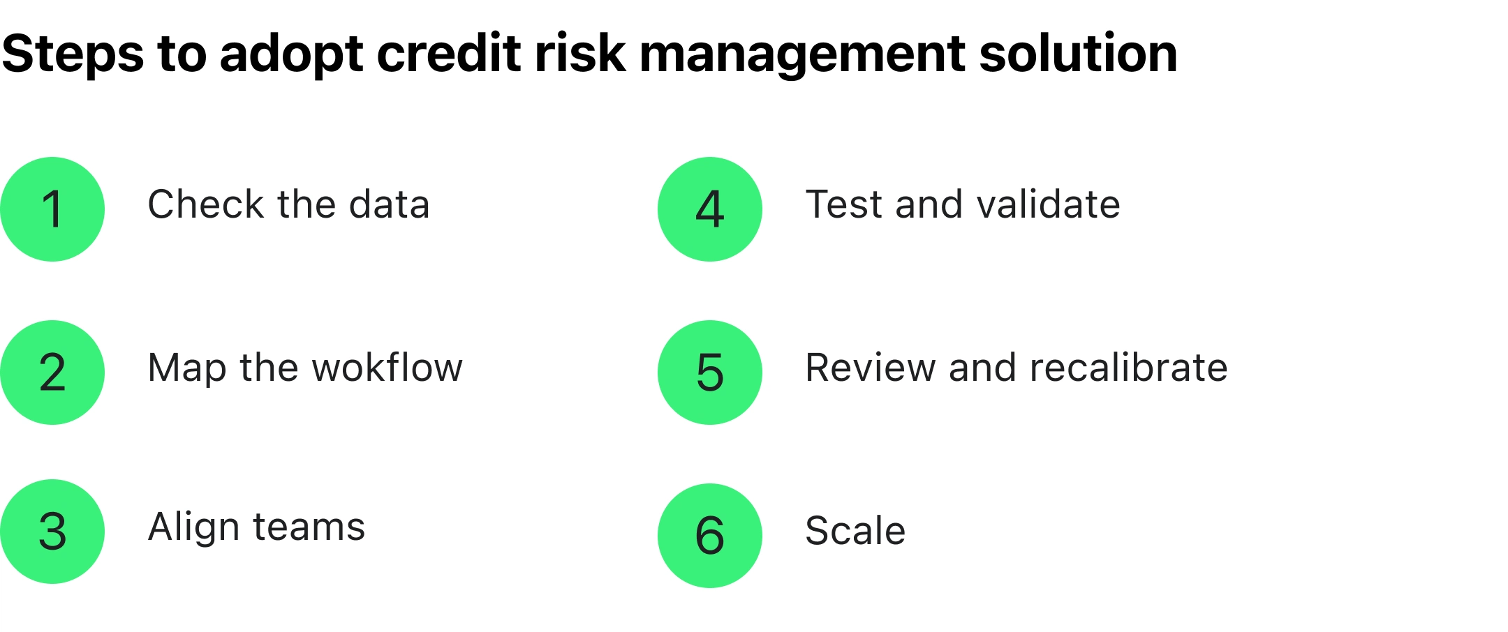 Steps to adopt credit risk management solution