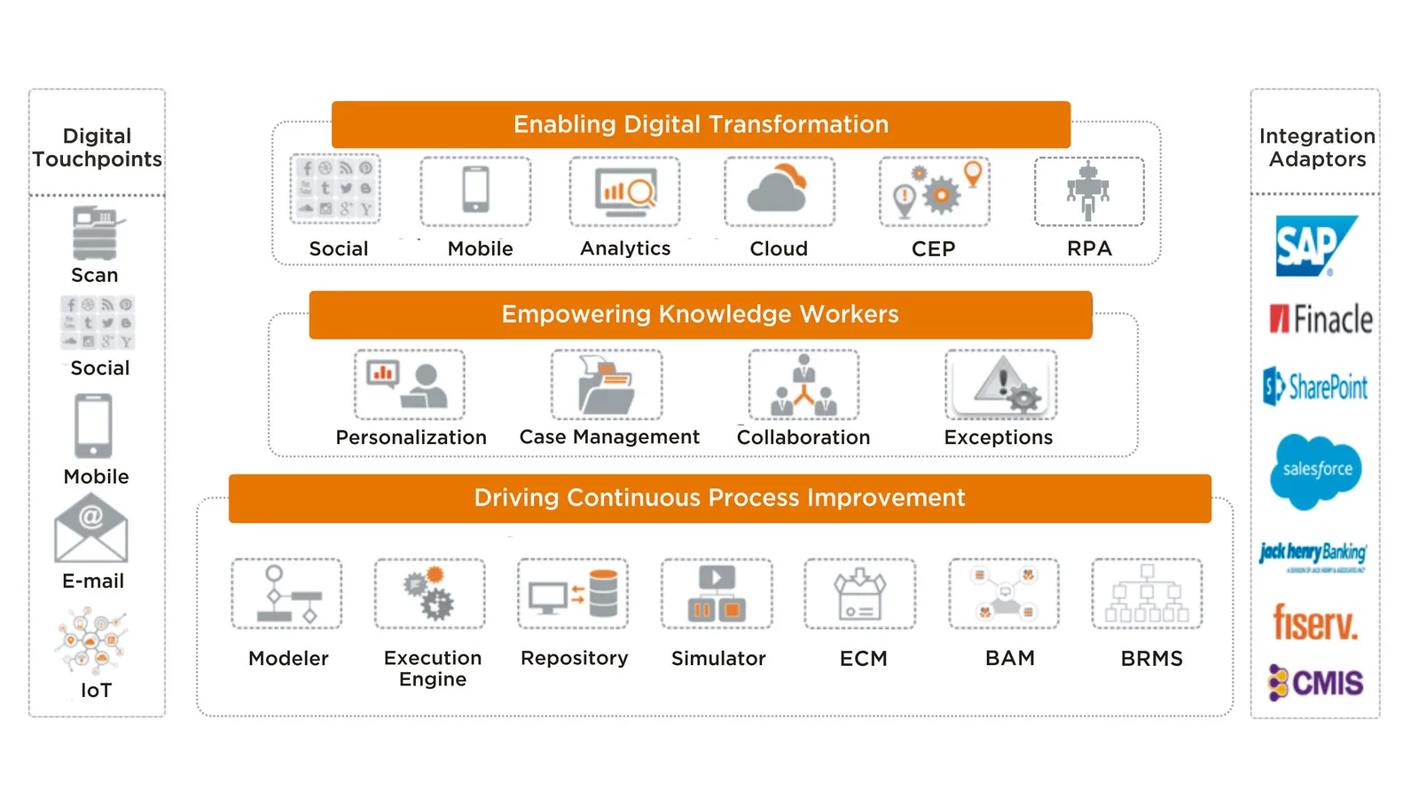 newgen software