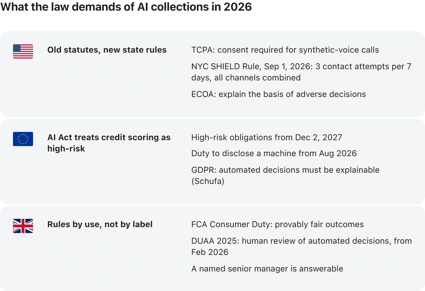 AI in debt collection_regulations