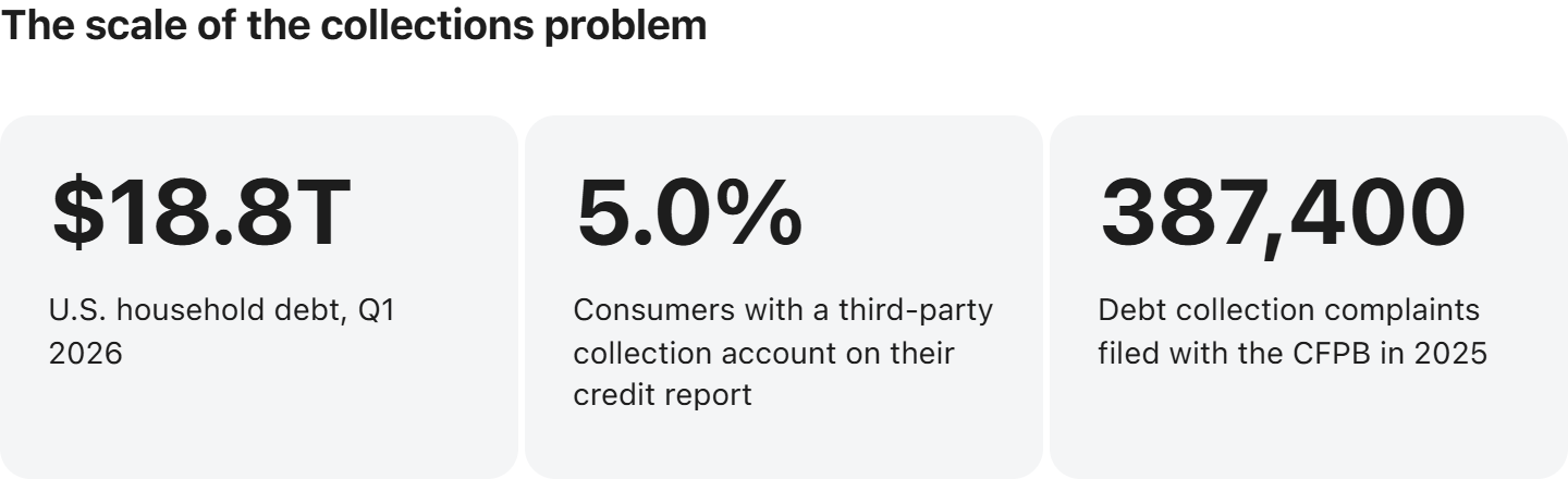 Collection statistics