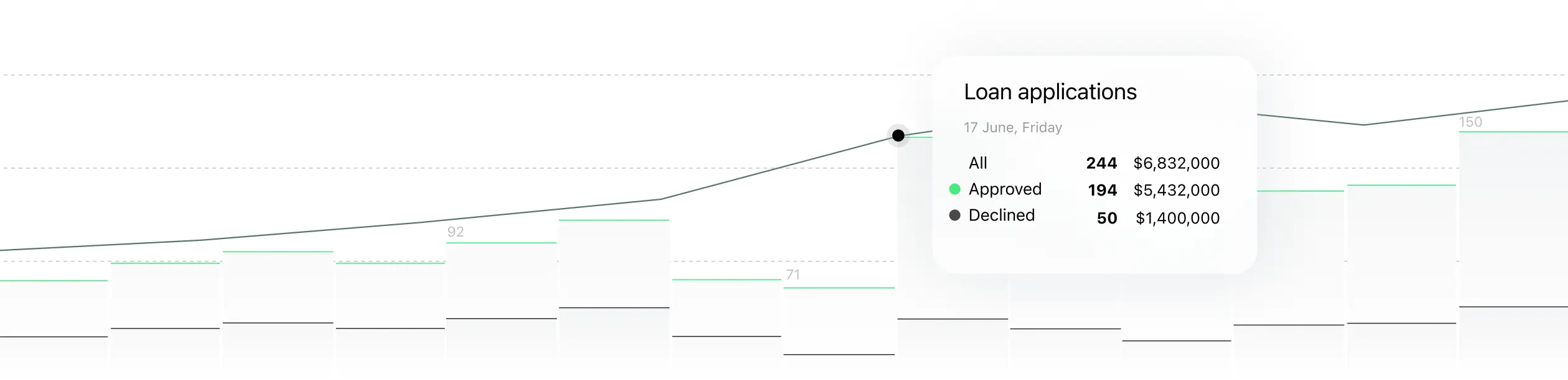 Auto finance reporting and analytics dashboard in HES LoanBox