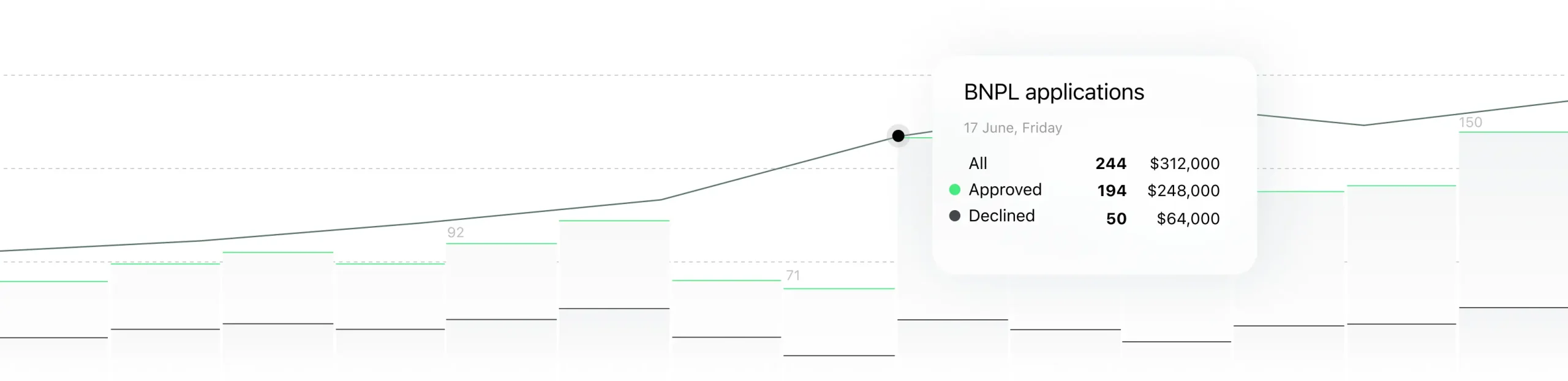 BNPL reporting and analytics dashboard