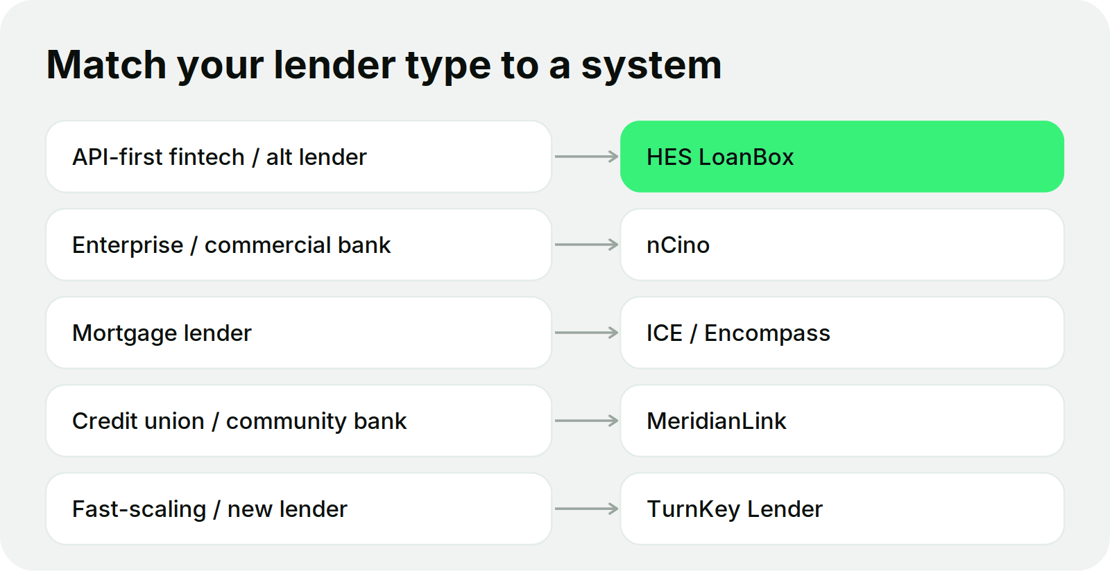 lender_type_system