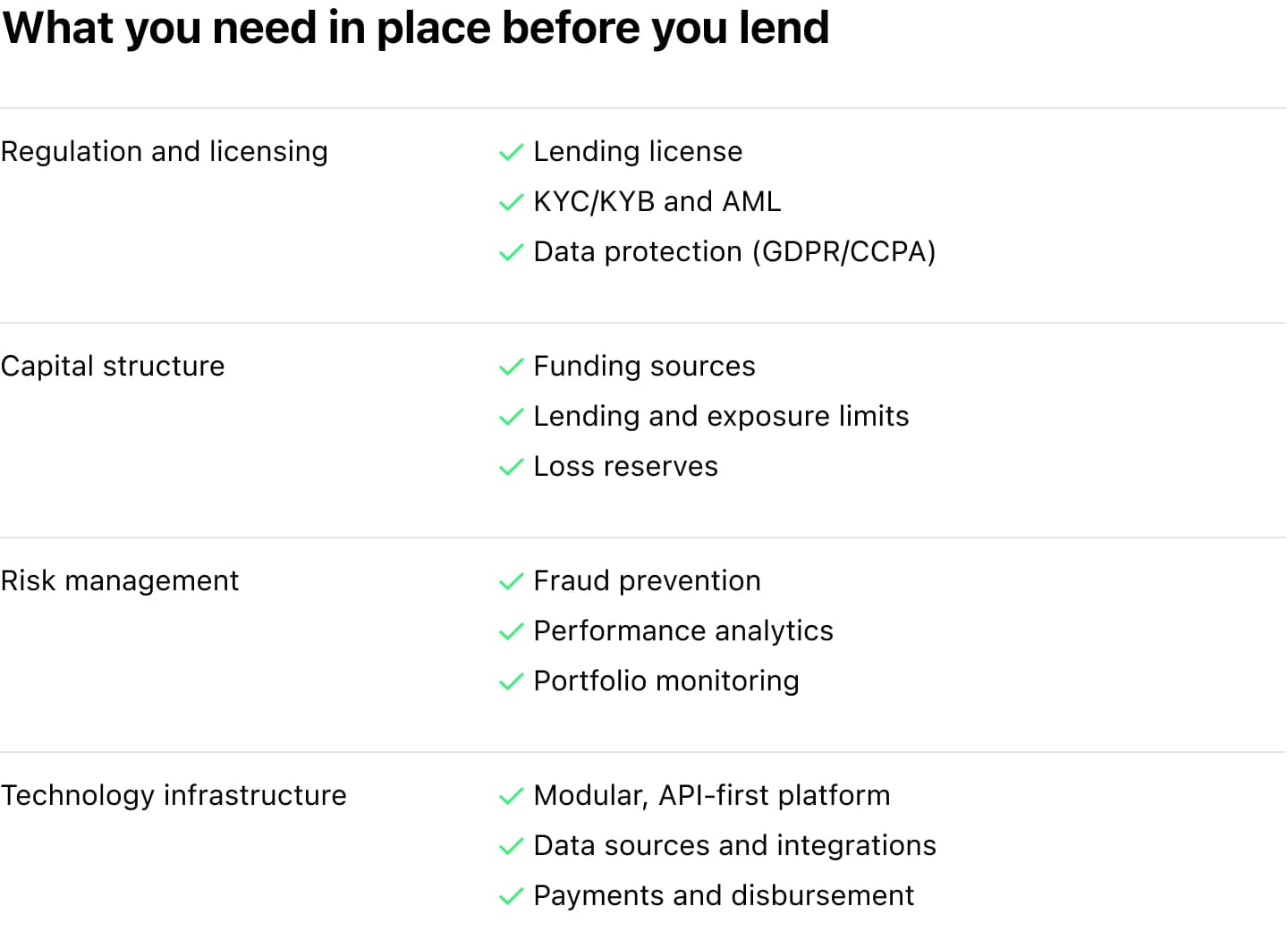 What you need before you start a lending business