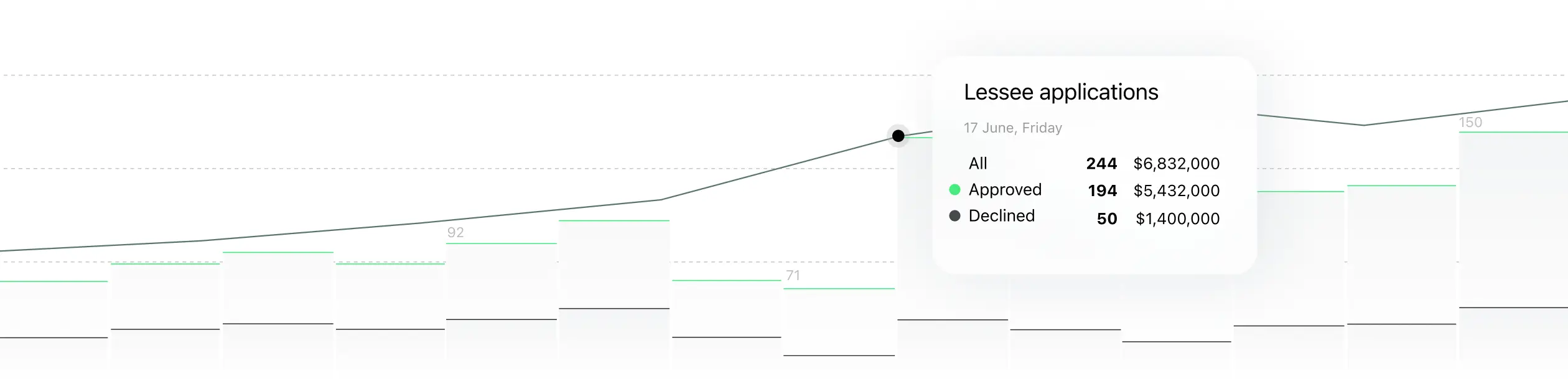 leasing reporting and analytics dashboard