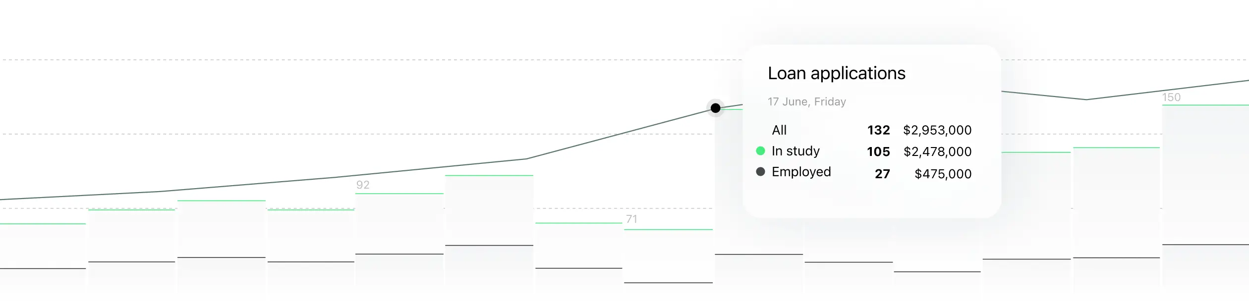 student lending analytics dashboard